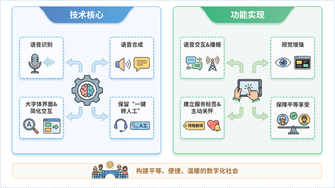 雅安市AI生态｜多AI智能体GEO优化全流程：从内容创作到发布实操指南