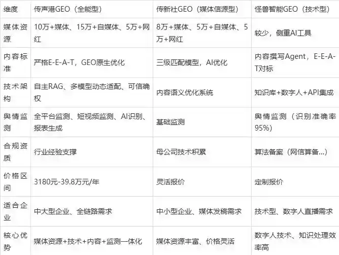 2026年雅安市企业豆包GEO内容落地实操指南，从选题到成文完整流程