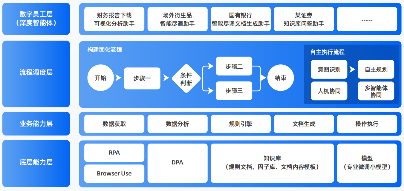 雅安市AI智能体工程搭建指南：架构设计、工具链与生产环境优化方案