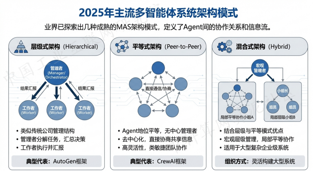 雅安市 AI 智能体商业应用探析：智能自主程序助力企业数字化升级
