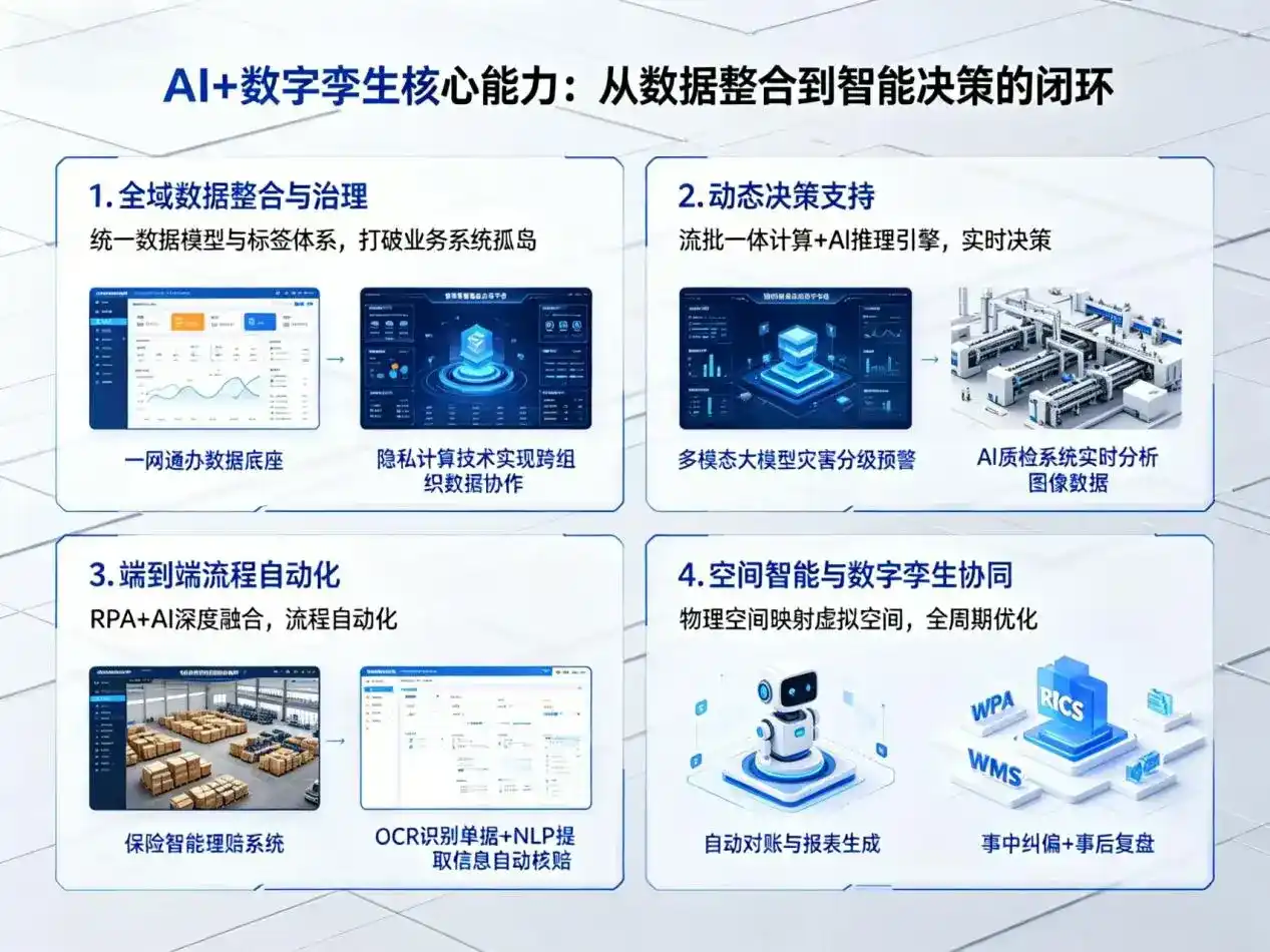 AI大模型落地优化服务｜解决雅安市企业大模型响应慢、输出不准、成本偏高问题