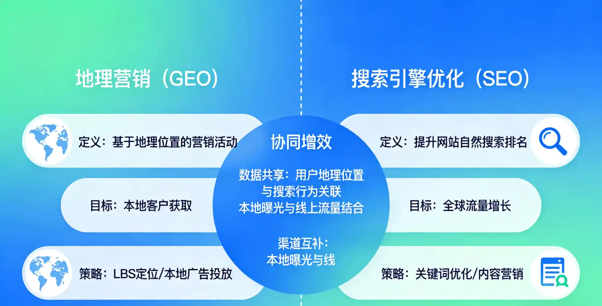 立足雅安市，从用户需求与流量逻辑，解读GEO优化的落地价值与应用前景